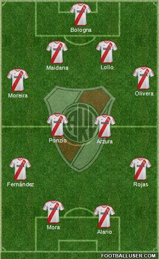 River Plate Formation 2017