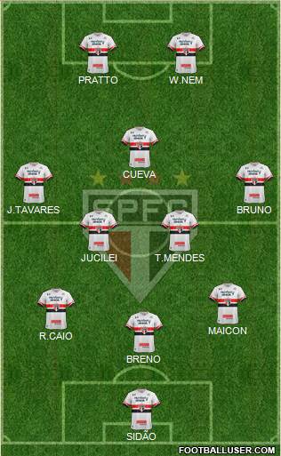 São Paulo FC Formation 2017