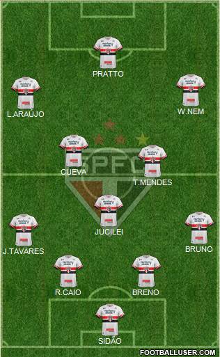 São Paulo FC Formation 2017