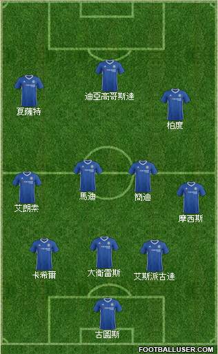 Chelsea Formation 2017