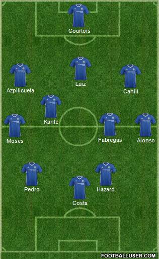 Chelsea Formation 2017