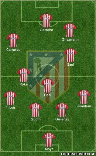 C. Atlético Madrid S.A.D. Formation 2017