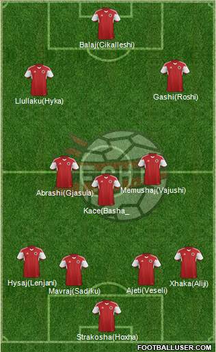 Albania Formation 2017