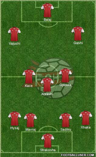 Albania Formation 2017