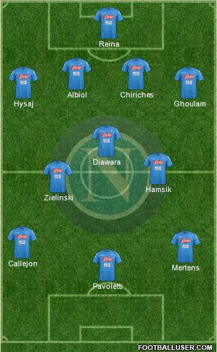 Napoli Formation 2017