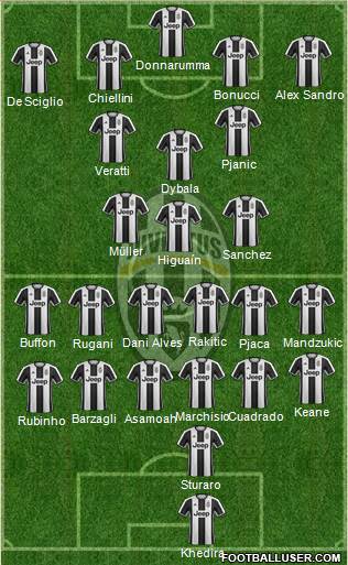 Juventus Formation 2017