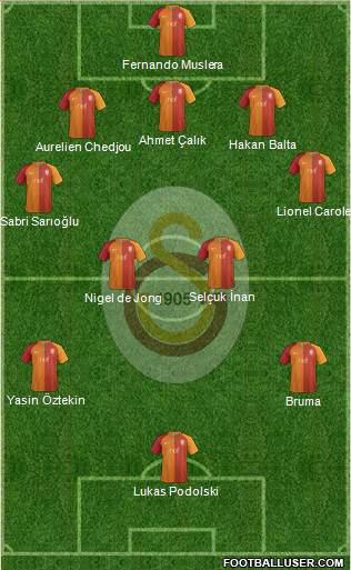 Galatasaray SK Formation 2017