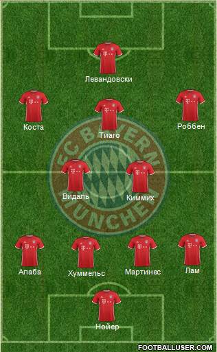 FC Bayern München Formation 2017