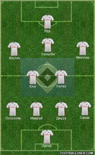 Hamburger SV Formation 2017