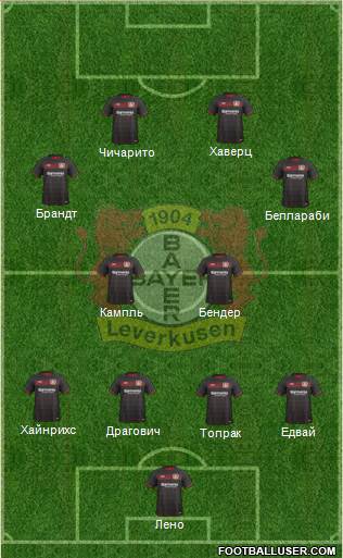 Bayer 04 Leverkusen Formation 2017