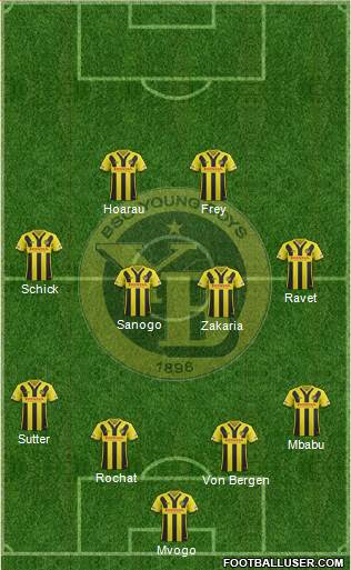 BSC Young Boys Formation 2017