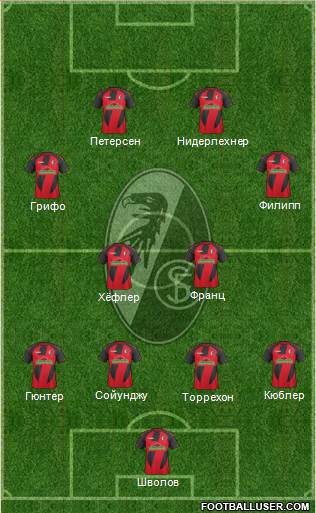 SC Freiburg Formation 2017