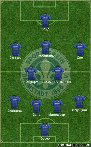 SV Darmstadt 98 Formation 2017