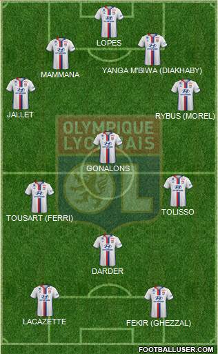 Olympique Lyonnais Formation 2017