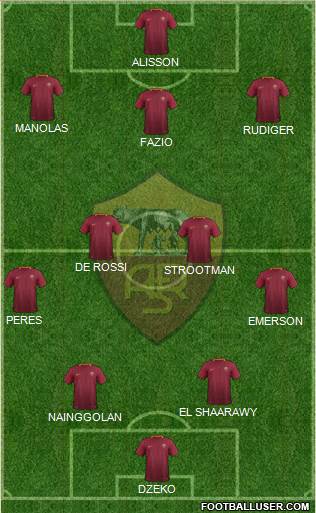 AS Roma Formation 2017