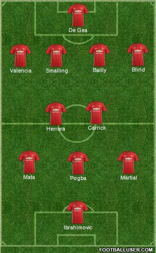 Manchester United Formation 2017