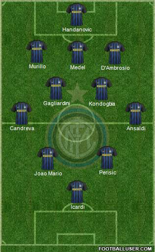F.C. Internazionale Formation 2017