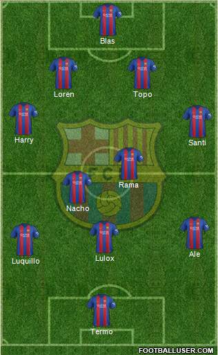 F.C. Barcelona Formation 2017