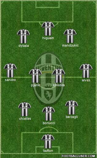 Juventus Formation 2017