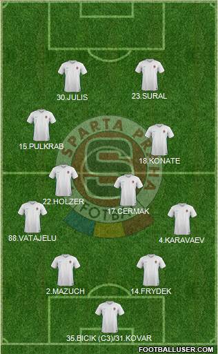 Sparta Prague Formation 2017