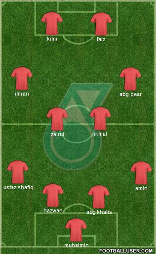 Kuala Lumpur Formation 2017