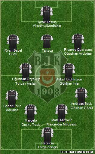Besiktas JK Formation 2017