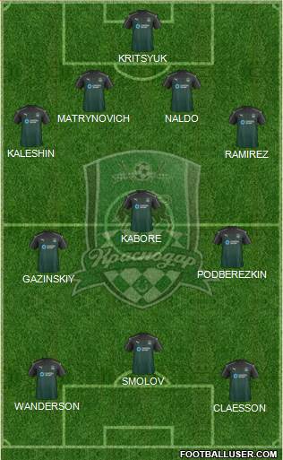 FC Krasnodar Formation 2017