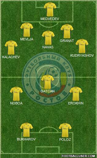 FC Rostov Formation 2017