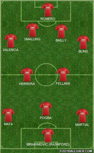 Manchester United Formation 2017