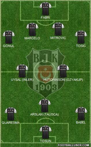 Besiktas JK Formation 2017