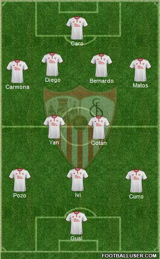 Sevilla F.C., S.A.D. Formation 2017