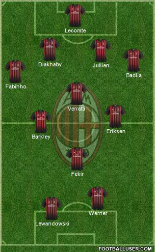 A.C. Milan Formation 2017
