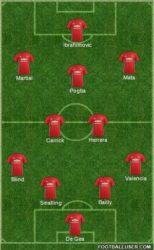 Manchester United Formation 2017