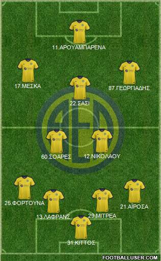 AE Limassol Formation 2017