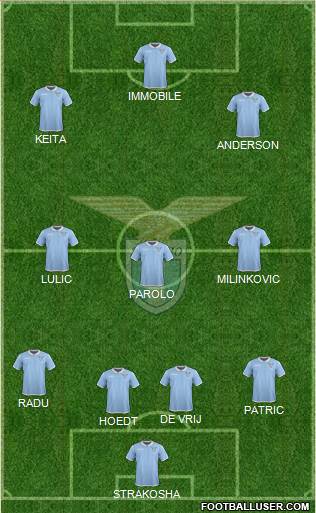 S.S. Lazio Formation 2017