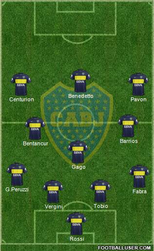 Boca Juniors Formation 2017