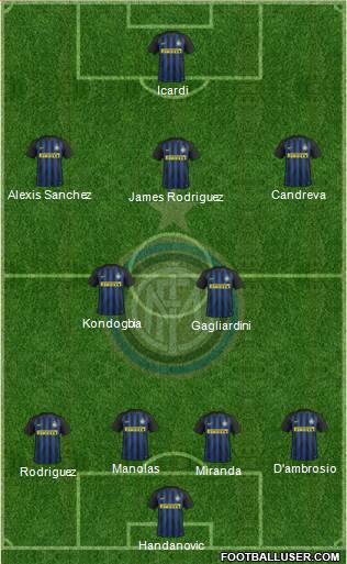 F.C. Internazionale Formation 2017