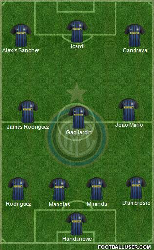 F.C. Internazionale Formation 2017