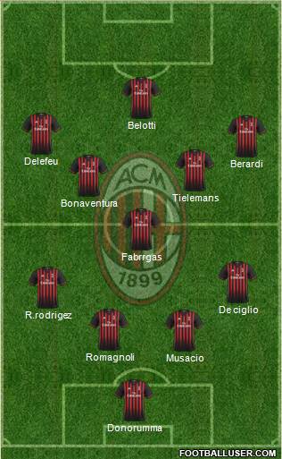 A.C. Milan Formation 2017