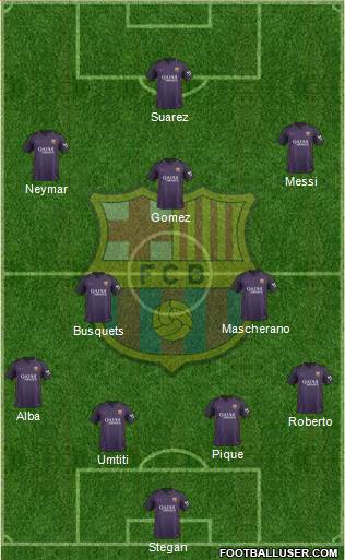 F.C. Barcelona Formation 2017