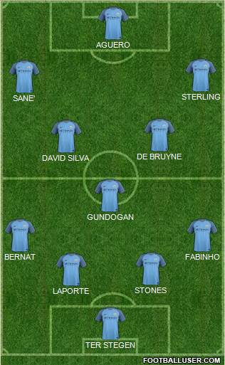 Manchester City Formation 2017