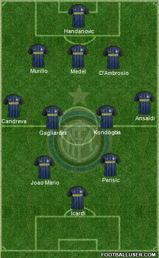 F.C. Internazionale Formation 2017