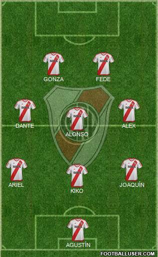 River Plate Formation 2017