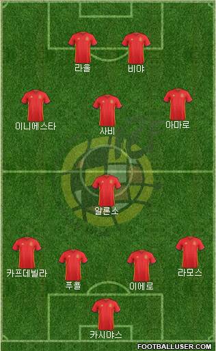 Spain Formation 2017