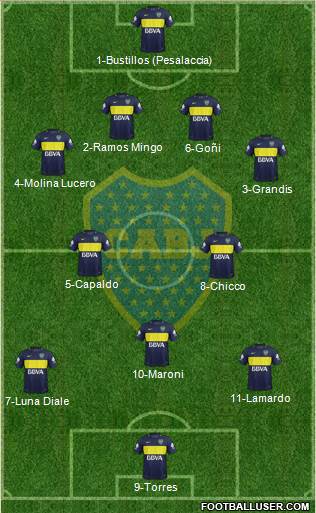 Boca Juniors Formation 2017