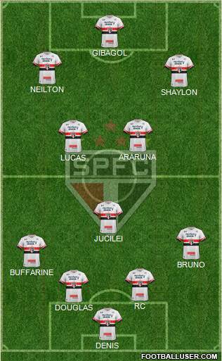 São Paulo FC Formation 2017