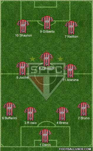 São Paulo FC Formation 2017