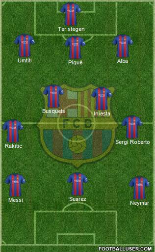F.C. Barcelona Formation 2017