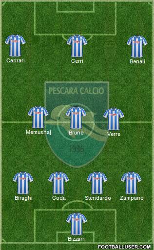 Pescara 4-3-3 football formation