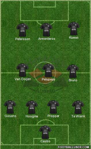 Heracles Almelo Formation 2017